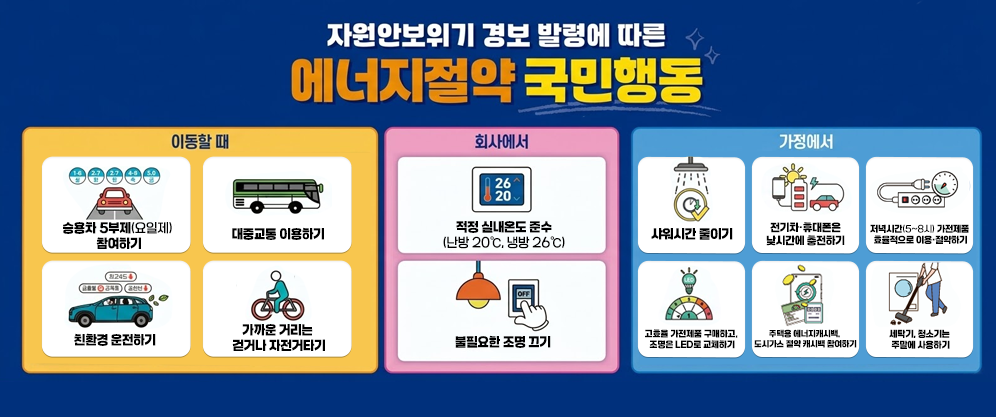 자원안보위기 경보 발령에 따른 에너지절약 국민행동